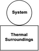 System-Surroundings.jpg