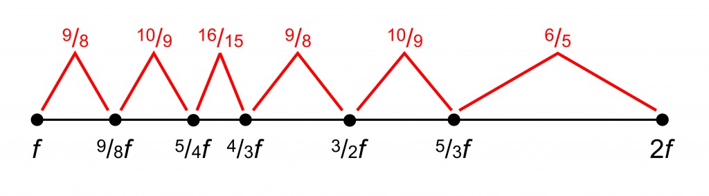 ConsonantIntervals2