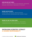 Increasing Scientific Literacy