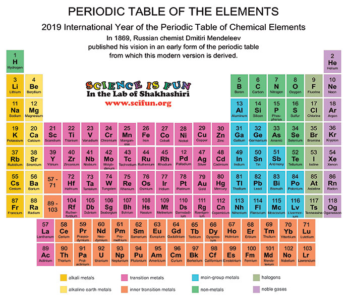 Science Is Fun Periodic Tables